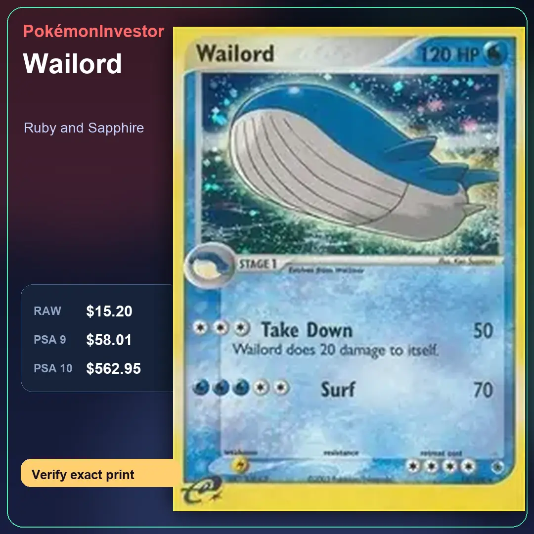 Card research image for Wailord